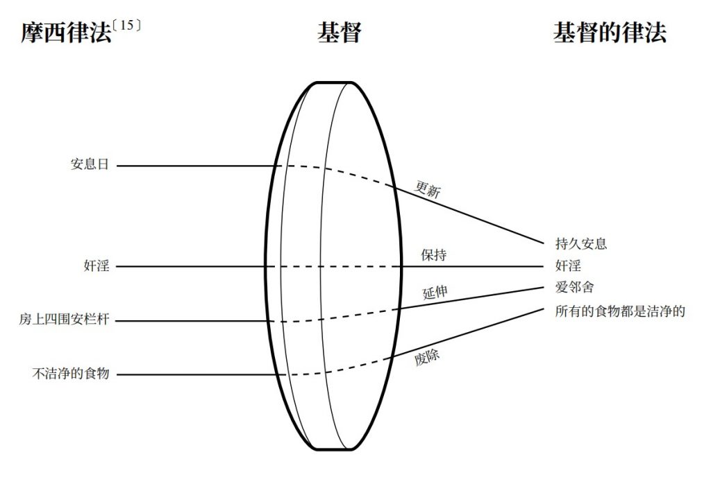 律法的圣经神学是什么? – 《教会》