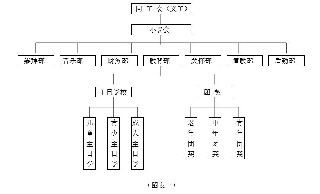 基督教的职位结构图图片